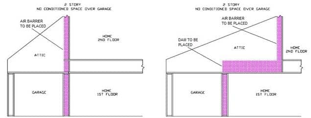 Figure RA3.5-8 Homes with No Conditioned Space Over Garage – Spray Polyurethane Foam Insulation Figure RA3.5-8 Homes with No Conditioned Space Over Garage – Spray Polyurethane Foam Insulation