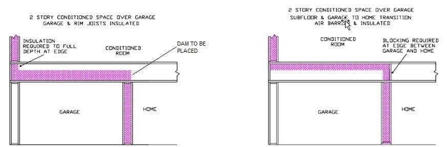 Picture of where insulation is to be located for condition space over garage. Picture of where insulation is to be located for condition space over garage.
