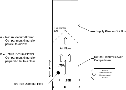 Figure RA3.2-1 Measurement Access Hole